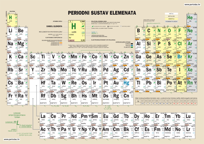 Periodni sustav elemenata